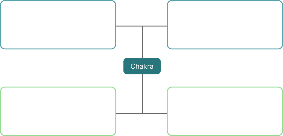 The future of Chakra UI - Segun Adebayo