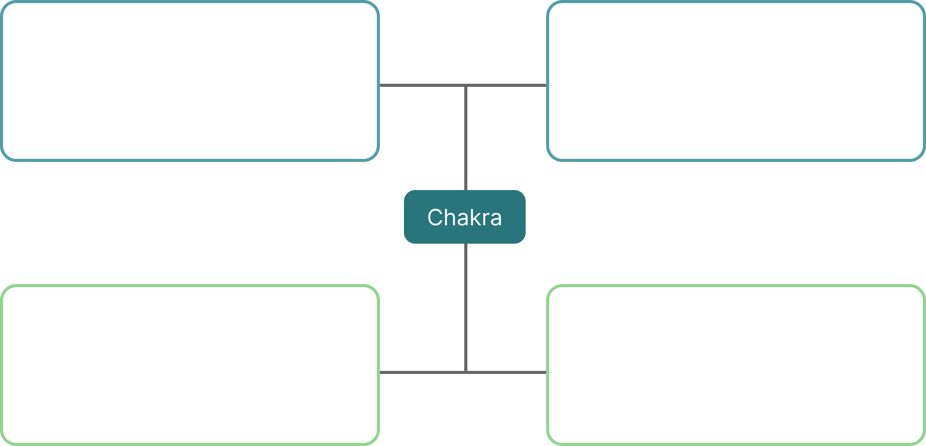 The future of Chakra UI